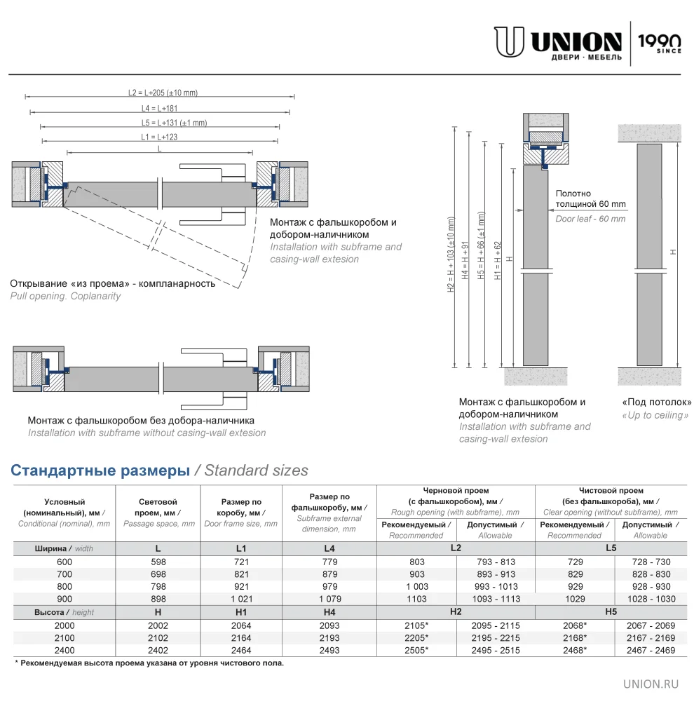 Стандартные размеры UNIWOOD