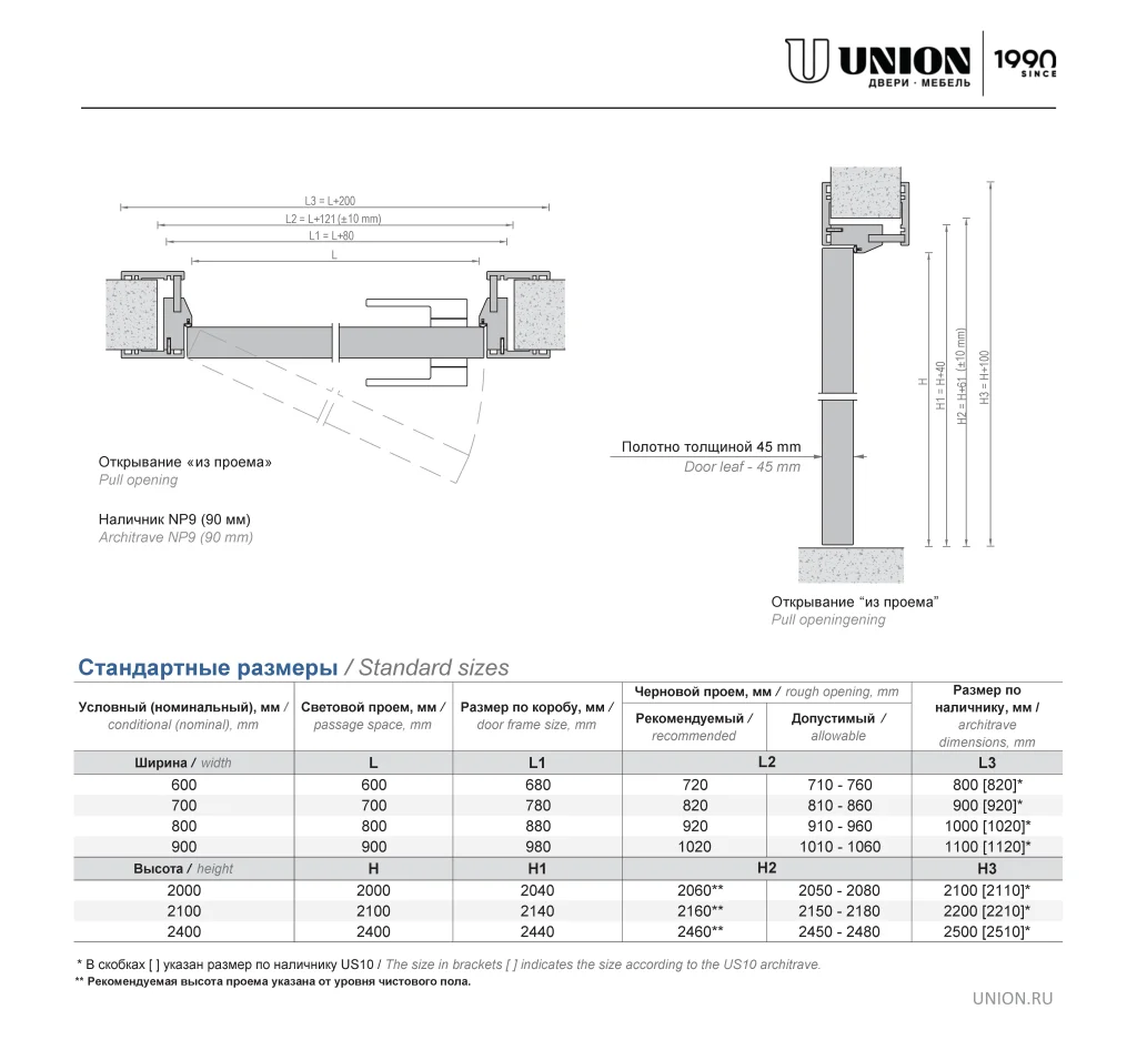 Стандартные размеры UNIDOOR
