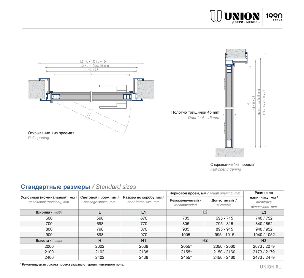 Стандартные размеры U-SYSTEM