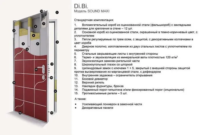 Входная дверь LINEA SOUND