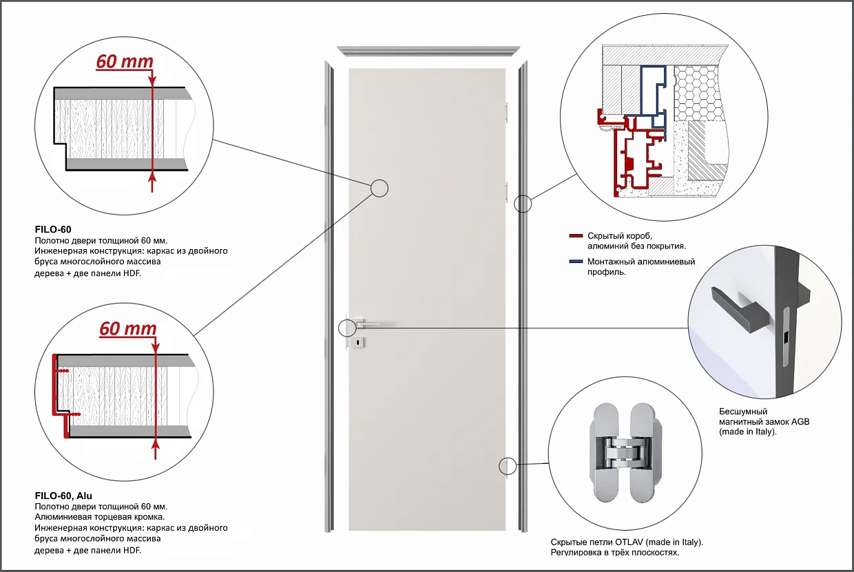 Комплектация двери