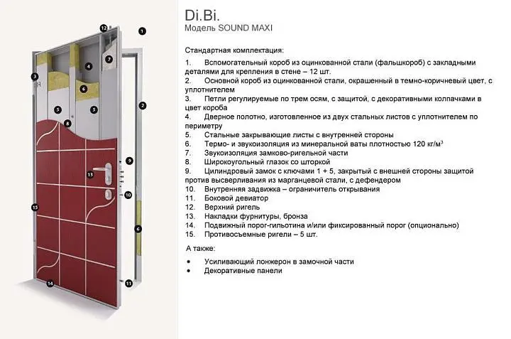 Входная дверь LINEA SOUND