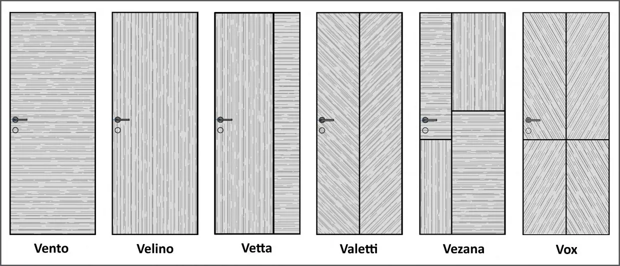 Модельный ряд