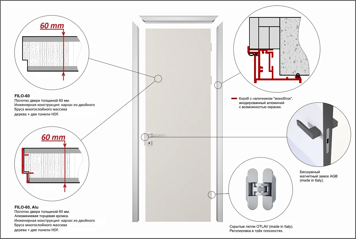 Комплектация двери