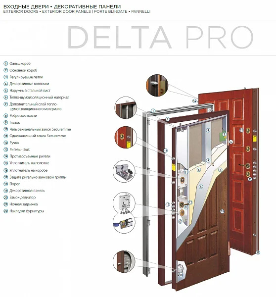 Конструкция и комплектация двери DELTA PRO