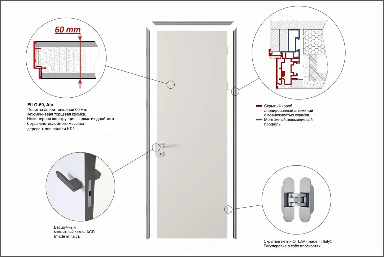 Комплектация двери