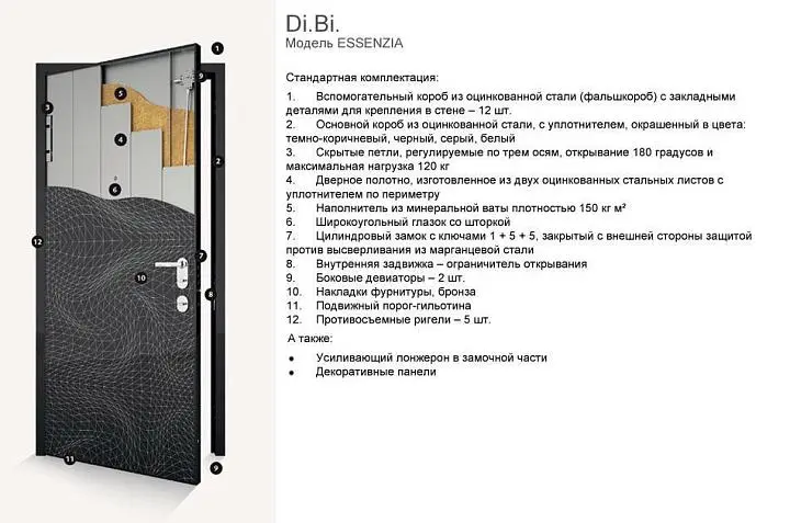 Входная дверь LINEA ESSENZIA